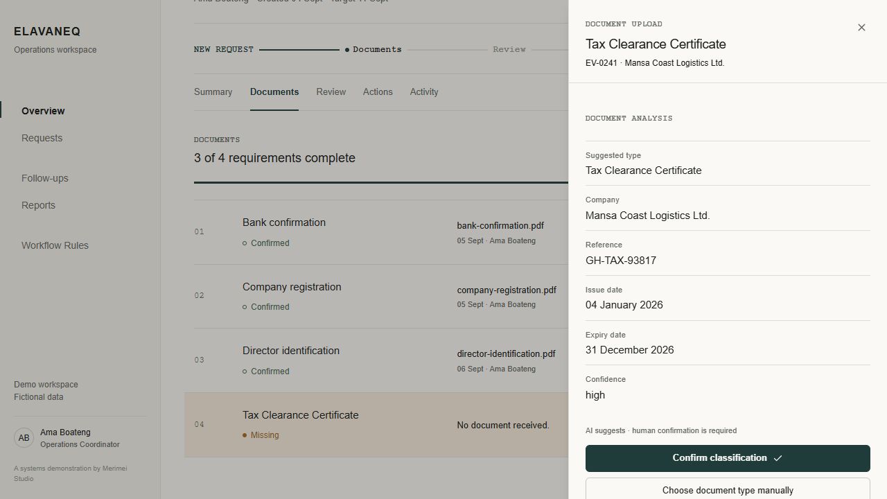 ELAVANEQ Document Analysis drawer showing the live Tax Clearance Certificate suggestion, company, reference, dates, high confidence and confirmation requirement