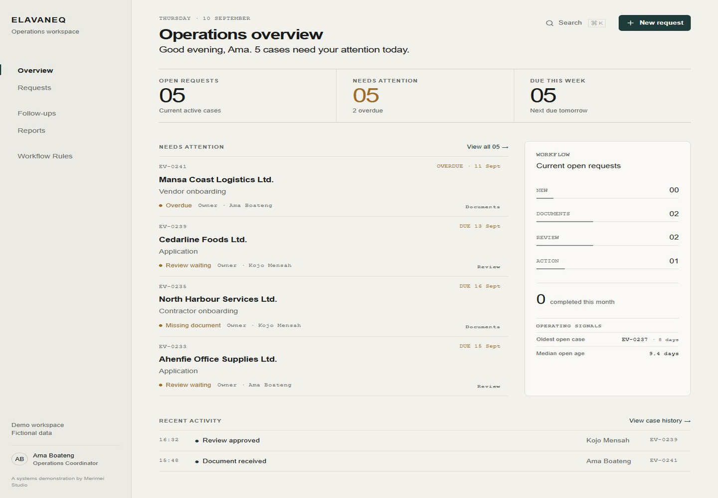 ELAVANEQ operations overview showing requests, attention states, workflow and recent activity